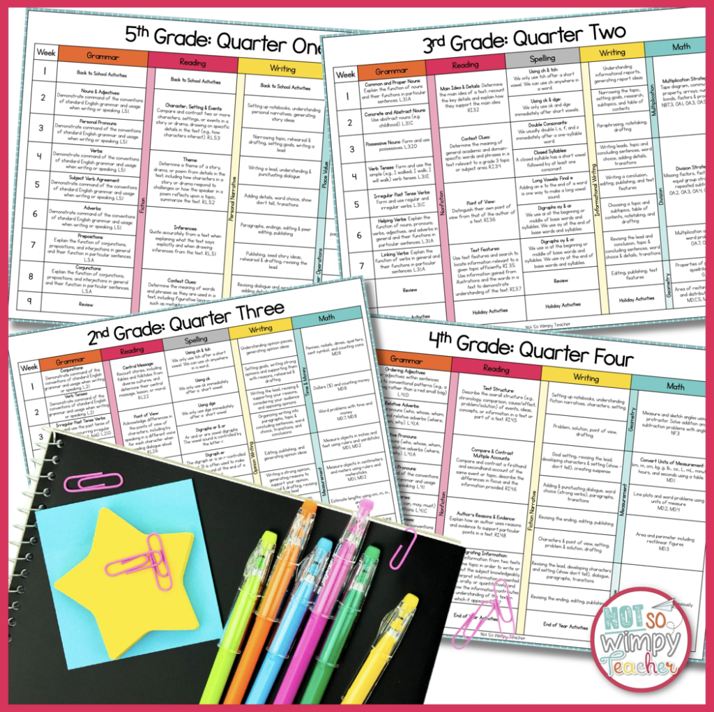 This photo shows sample pages from my free pacing guides. Don't forget to download your free guide today! 