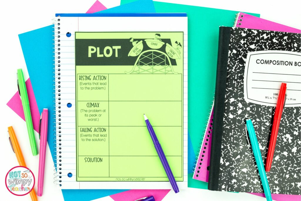This image shows sample interactive notebook activities from the fiction narrative writing units for grades 2-5. 
